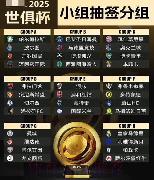 世俱杯16强出炉！皇城仁、巴黎国米豪强云集