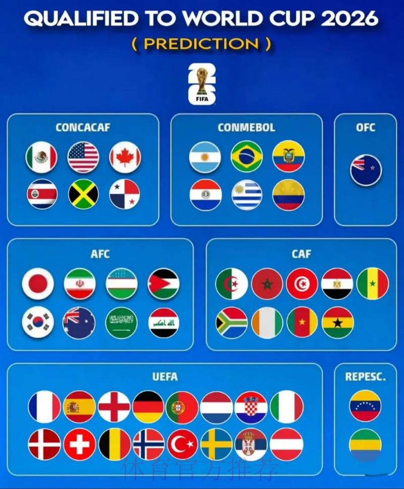 2026世界杯预测网站最新网址