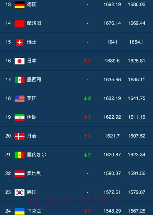 世界杯外围实时最佳