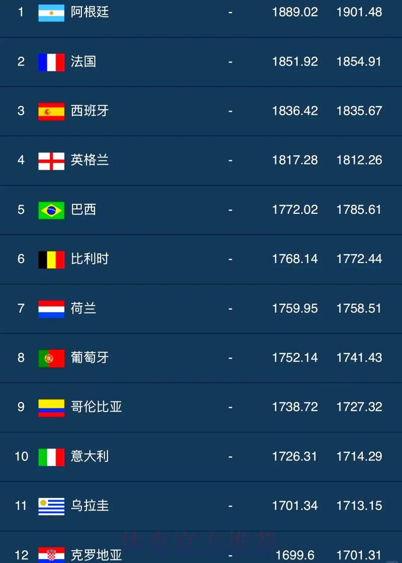 世界杯外围实时最佳