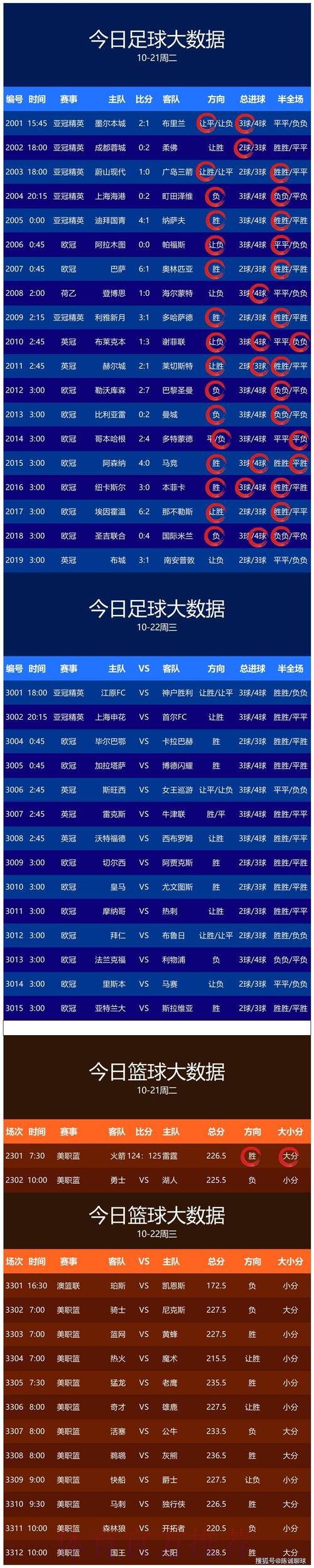世界杯预测高清最佳